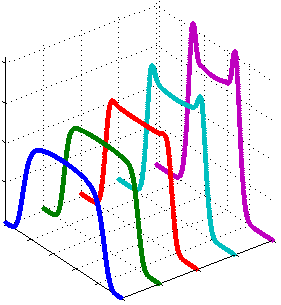 top hat flat top beam shaper - Effect of x-axis or y-axis de-centering of input beam
