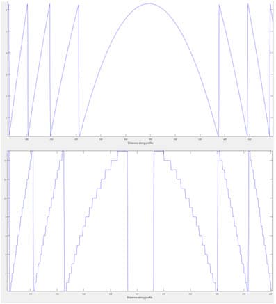 Fig 2: same diffractive lens with continuous profile (top) Vs. 16 level profile (bottom)
